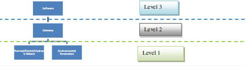 ICT-Graph