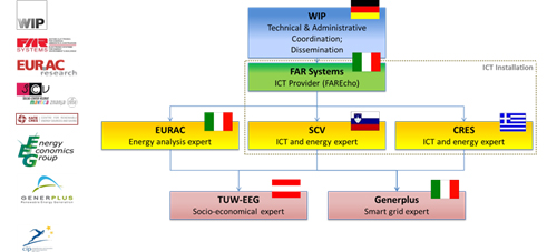 about figure 1